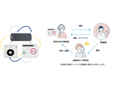 【地域連携】ICT活用による高齢者見守りと健康管理」　「あんしん見守りサポート」の実証プロジェクト開始