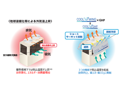 空調業界初 放射冷却素材「SPACECOOL」を活用した暑熱環境対策について