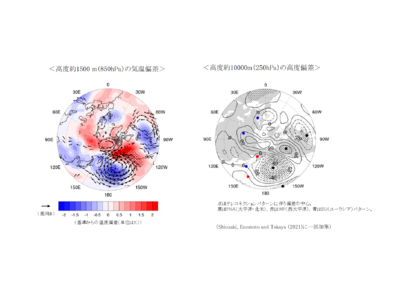 【AIと組み合わせた気象予測も活用予定】中長期気象予測に関する京都大学との共同研究の開始について