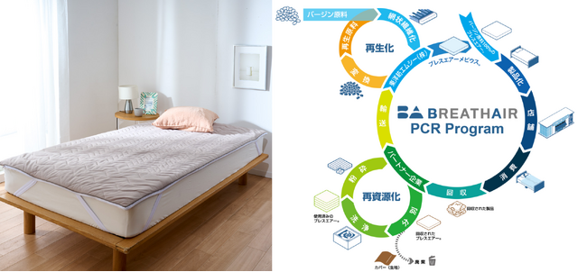 回収した敷布団を再生し初の商品化寝具「ブレスエアーメビウス(R) トッパー」を発売