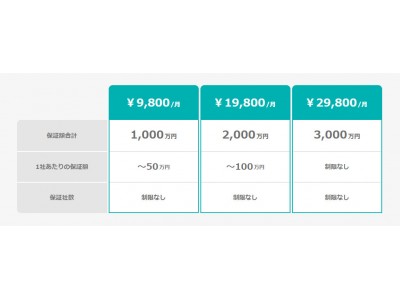 売掛保証フィンテック「URIHO」が料金プランを全面改定！月額9,800円で取引先からの未入金を防ぐ