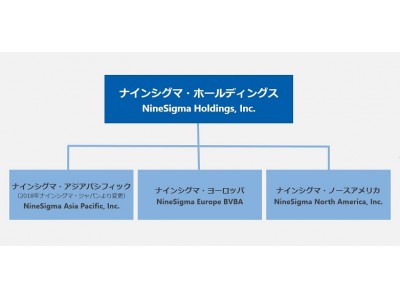 ナインシグマ・ジャパンが社名変更、「ナインシグマ・アジアパシフィック」へ