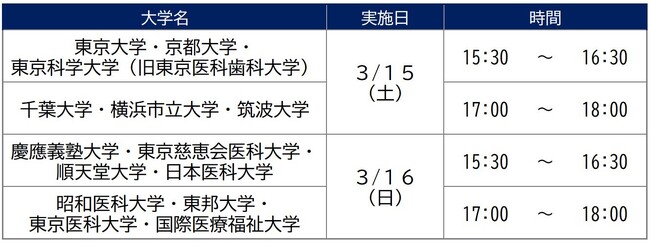 ［3月開催］首都圏を中心に人気14校の医学部入試をプロが解説