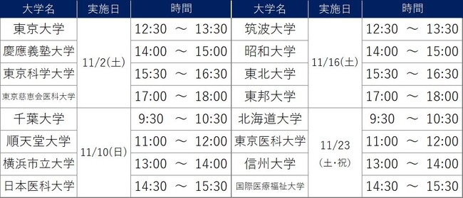 ［医学科志望者対象］河合塾麹町校 医学部医学科セミナー～［11月開催］東大・東京科学大はじめ東日本の人気16大学の医学部入試を解説～