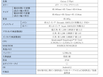 Galaxyのフォルダブルスマートフォンがさらに進化 おしゃれなデザインでスマホがファッションアイテムになる時代へ「Galaxy Z Flip4」本日発売〈楽天モバイル〉