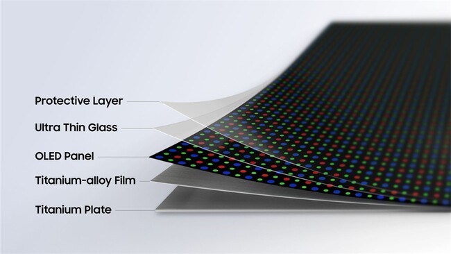 Samsung、折りたたみディスプレイを進化させる新技術「Flex Titanium」を発表