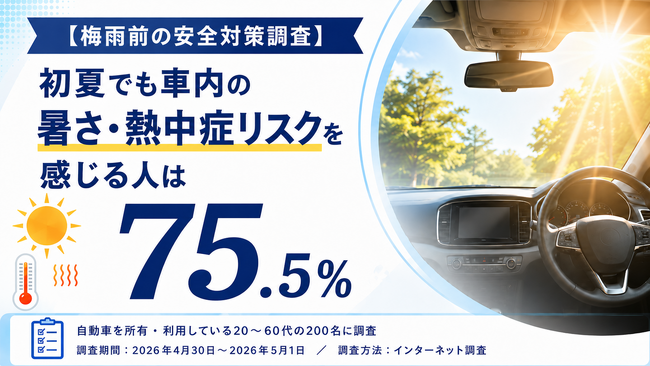 【梅雨前の安全対策調査】初夏でも車内の暑さ・熱中症リスクを感じる人は75.5%。サンシェードや冷却グッズで備える車内温度上昇対策