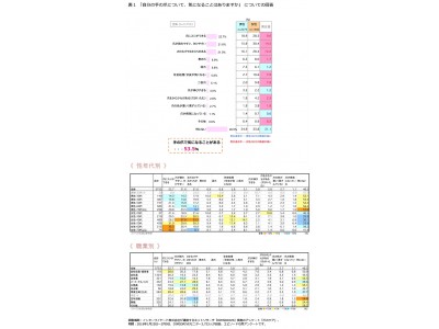 FromプラネットVol.81＜爪のケアに関する意識調査＞ 小さいけれど存在感のある「爪」のケアは好感度を変える？