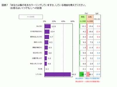 FromプラネットVol.200＜20代のライフスタイルと身だしなみに関する意識調査＞