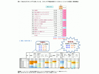 FromプラネットVol.104＜男性のスキンケアに関する意識調査＞