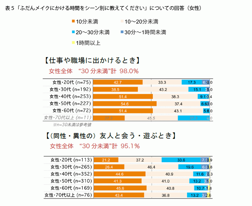 FromプラネットVol.132＜メイクに関する意識調査＞
