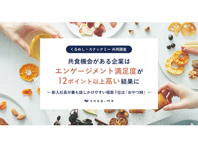 【共同調査】「おやつタイム」が社内コミュニケーションを活性化。共食機会がある企業はエンゲージメント満足度...