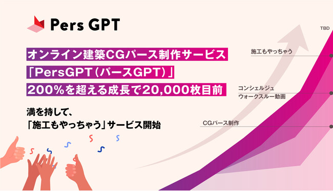 オンラインCGパース制作『PersGPT（パースGPT）』が200%を超える成長で20,000枚目前。 満を持して「施工もやっちゃう」サービスを開始