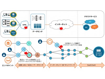 社内外のネットワークを一元的に可視化する「ThousandEyes」を提供開始