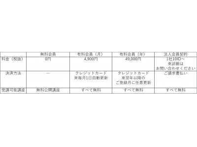 デジタルマーケティング専門eラーニング『ジッセン! オンライン』、会員数10,000人を突破