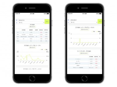 ソウルドアウト、デジタルマーケティングの結果を閲覧できるダッシュボードを中小・ベンチャー企業向けに開発