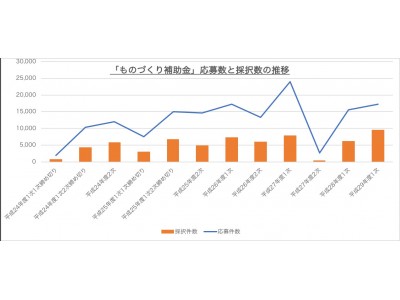 ラグジュアリーソウル ここちいいソウル時間/共同通信社