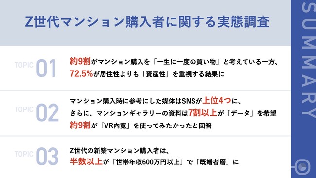 【Z世代の新築マンション購入者を徹底調査】購入のきっかけや選び方・世帯年収は？参考にした媒体、「SNS」がTOP4を占める