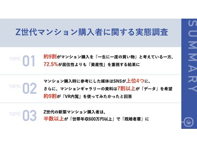 【Z世代の新築マンション購入者を徹底調査】購入のきっかけや選び方・世帯年収は？参考にした媒体、「SNS」がTOP4を占める
