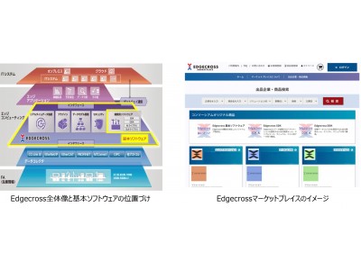 『Edgecross発売』と『マーケットプレイス開設』のお知らせ