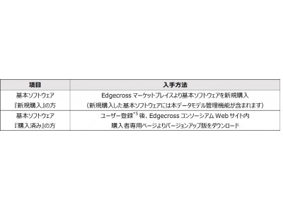 『Edgecross基本ソフトウェア　データモデル管理機能対応バージョンアップ』のお知らせ