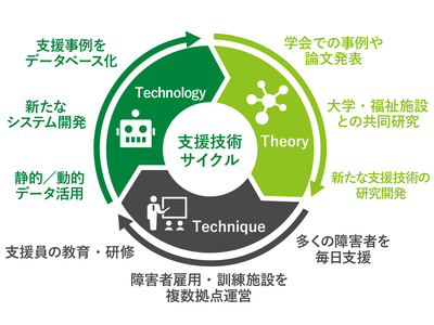 【第14回 HR EXPO出展のお知らせ】5/8～10 東京ビッグサイト