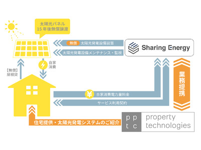 シェアリングエネルギーとpptcグループが業務提携で基本合意