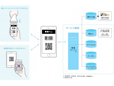 インフキュリオン デジタル、ウォレットシステム「ウォレットステーション」のASP提供開始