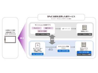 リンク・プロセシングがSPoC技術を活用した新サービスの共同開発にPax Japanと合意