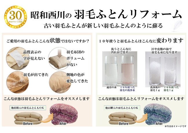 〈九州〉で【昭和西川】羽毛ふとんリフォームを展開！SDGsを推進するイオン九州46店舗の寝具売場にて