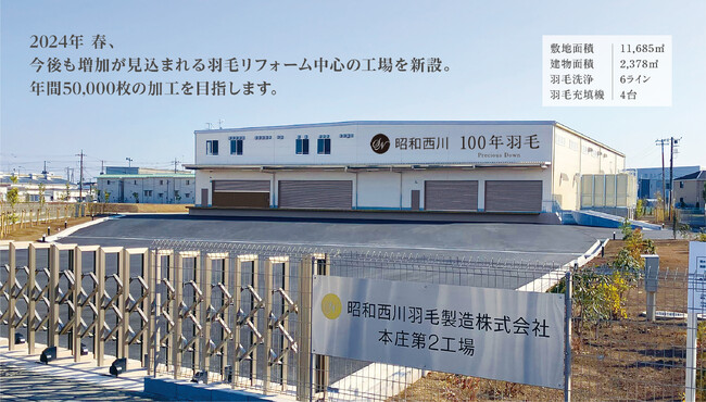 昭和西川、国内最大加工規模の羽毛リフォーム工場を新設！「捨てられない」大切な羽毛ふとんがよみがえる