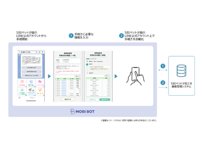 モビルス、SBIペット少短のLINE公式アカウント上での保険金請求手続き状況確認サービス提供を支援