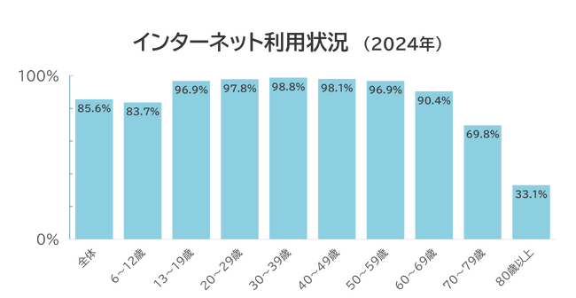 山陰合同銀行、コンタクトセンターにモビルスの6つのソリューションを導入　オペレーション支援AI等で、有人チャット応答率99%、問題解決率約90%に