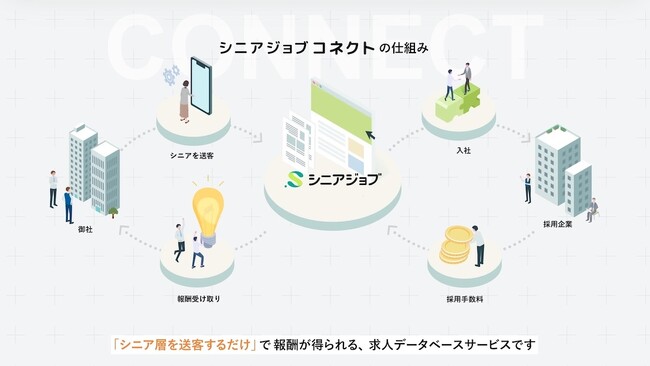 「シニア求職者を送客」して報酬が得られる「シニアジョブコネクト」が誕生