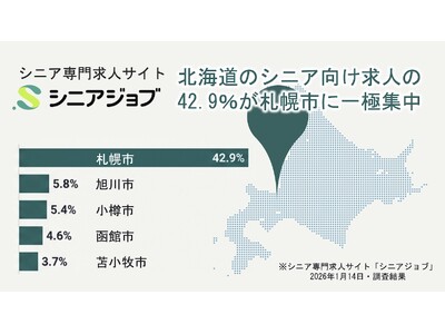 �k�C���̃V�j�A�������l��42.9%���D�y�s�ɏW�����Ă������l��������