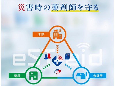 災害時に薬剤師が一人でも多くの被災者を救い、薬剤師の過労も防ぐシステムの活用セミナーを開催！