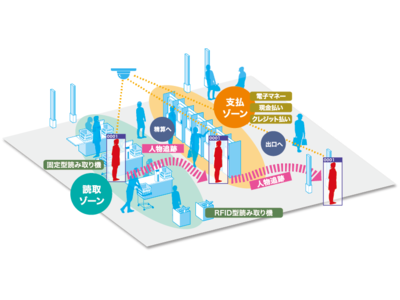 株式会社アスタリスク、セルフレジ用「人追跡モジュール」リリースのお知らせ