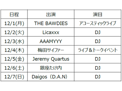 「Ploom AURA」のリミテッドカラーと「EVO」の新メンソール発売記念！都会のオアシス「Ploom...