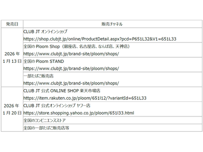 ������܂܂ɁA�����o���B�uPloom AURA�v����A���~�e�b�h�J���[�V���[�Y�u�p�[�v���_�X�N�v�o��!1��20����萔�ʌ���őS������