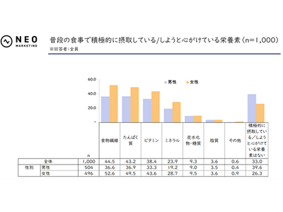 「代替タンパク質に関する調査」
