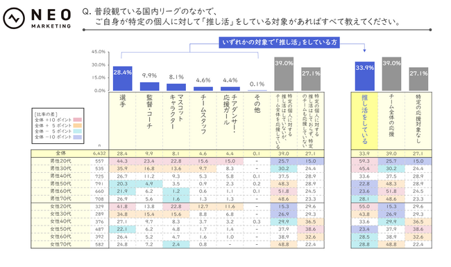 「スポーツの推し活に関する調査」