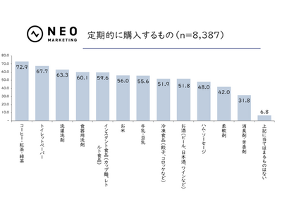 お米が高騰しても食べ続ける“お米堅守層”は33.7%|お米に関する調査