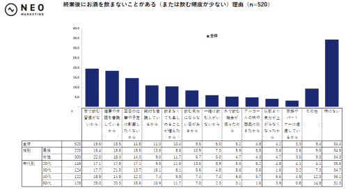 「平日の終業後の時間の使い方」で求められる要素とは|平日の終業後の時間の使い方とお酒に関する調査
