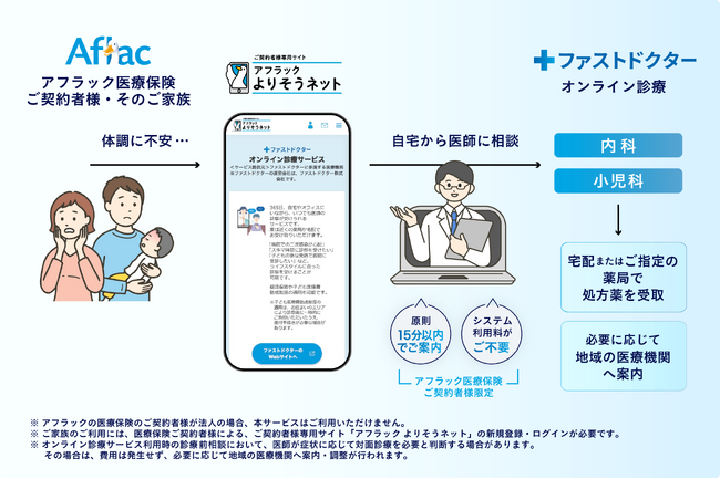 アフラックの医療保険のご契約者とご家族へ　ファストドクターの「オンライン診療」を提供開始