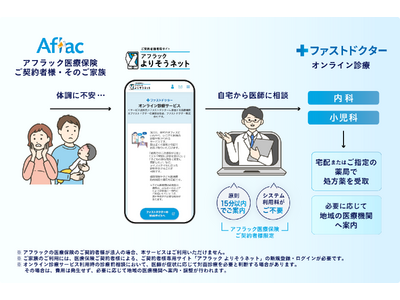 �A�t���b�N�̈�Õی��̂��_��҂Ƃ��Ƒ��ց@�t�@�X�g�h�N�^�[�́u�I�����C���f�Áv��񋟊J�n