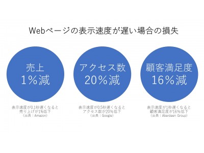 Webサイトの表示速度改善でSEOを強化！3,000社の実績を誇るRCMSで、CDNオプションが利用可能に