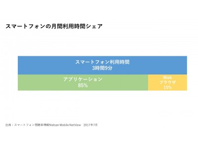 国産CMSではじめて、PWA（プログレッシブウェブアプリ）に標準対応