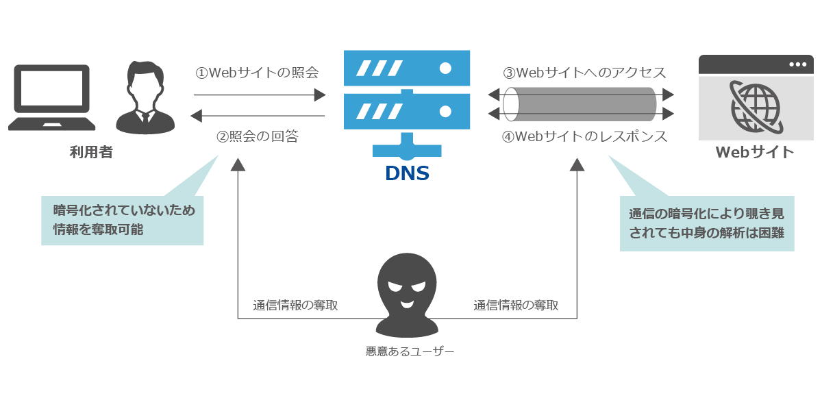 スーパー図解 工作図鑑 子どもが自分で作って楽しく遊べる工作を