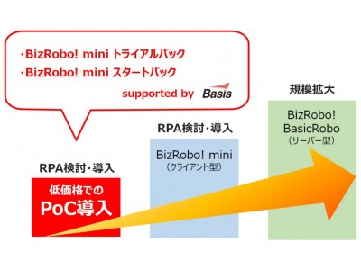 RPAテクノロジーズ「BizRobo! mini」サービス開始に伴い、ベイシスから
