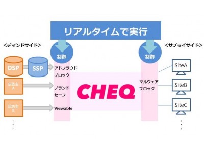 CCI、次世代型アドセーフティプラットフォームを提供するCHEQ AI